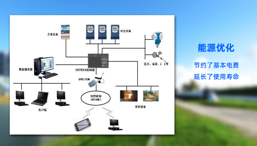 能源優(yōu)化